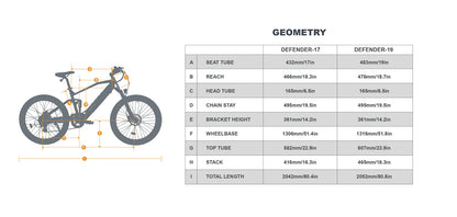 Eunorau DEFENDER Dual-Suspension Electric Mountain Bike